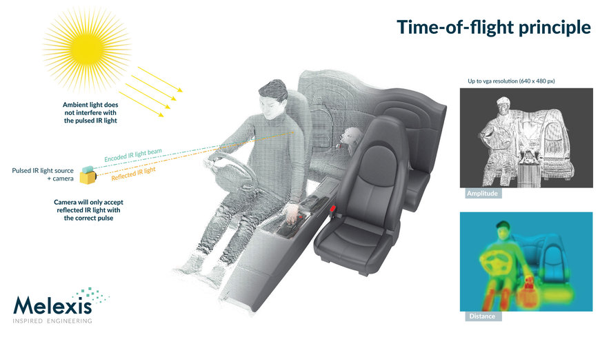 Melexis: Aufmerksamkeitsüberwachung im Fahrzeug mit 3D-ToF-Sensoren